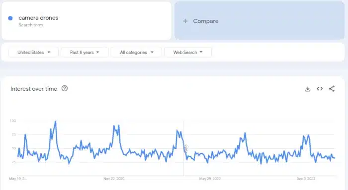 Finding profitable blog niche ideas with Google Trends.