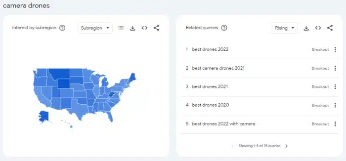 Related queries from Google trends. Another way to find profitable blog niche ideas.