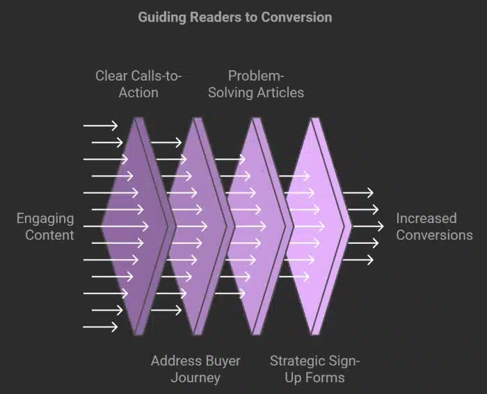 blogging tips for beginners diagram.